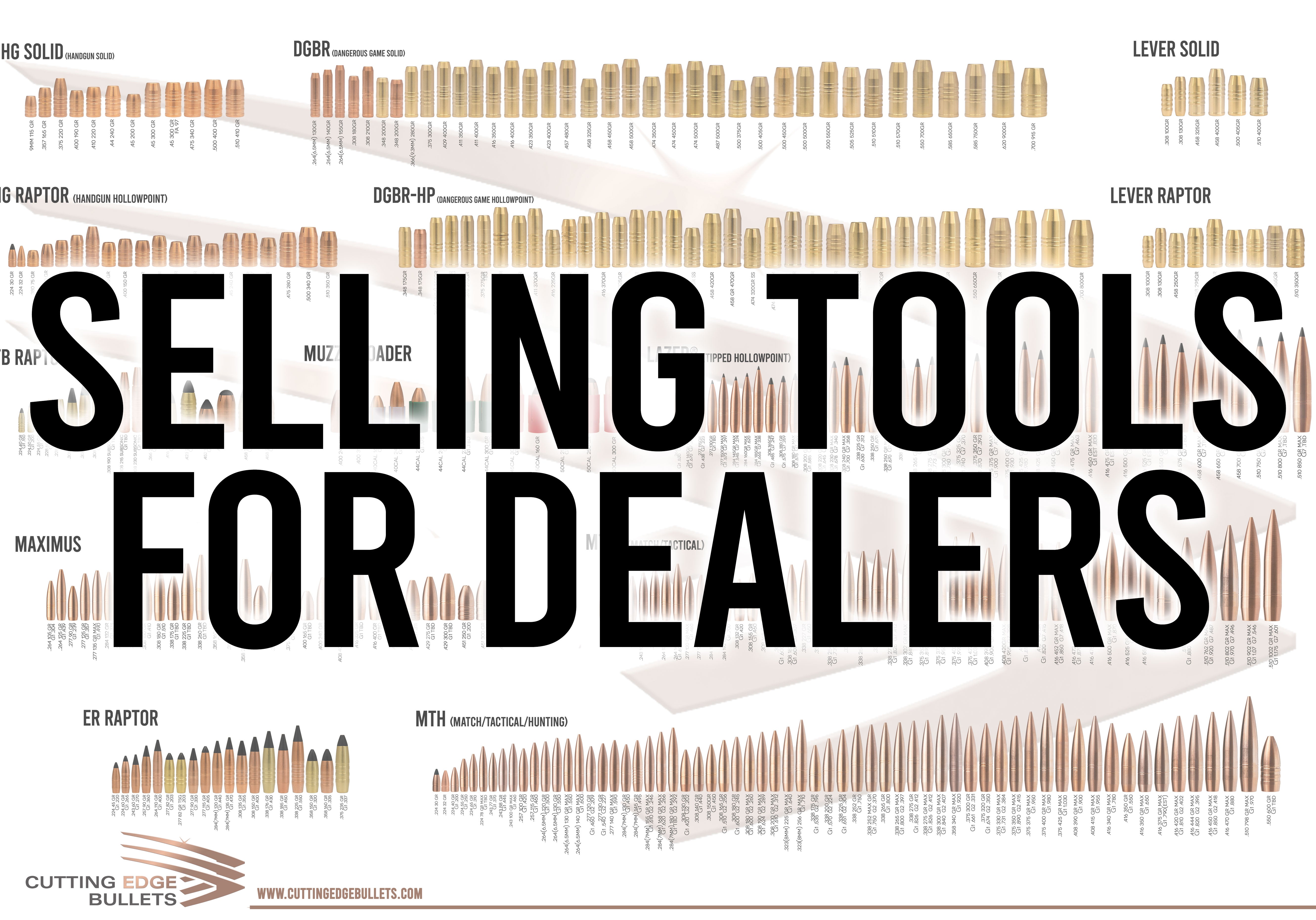 Selling Tools for Dealers